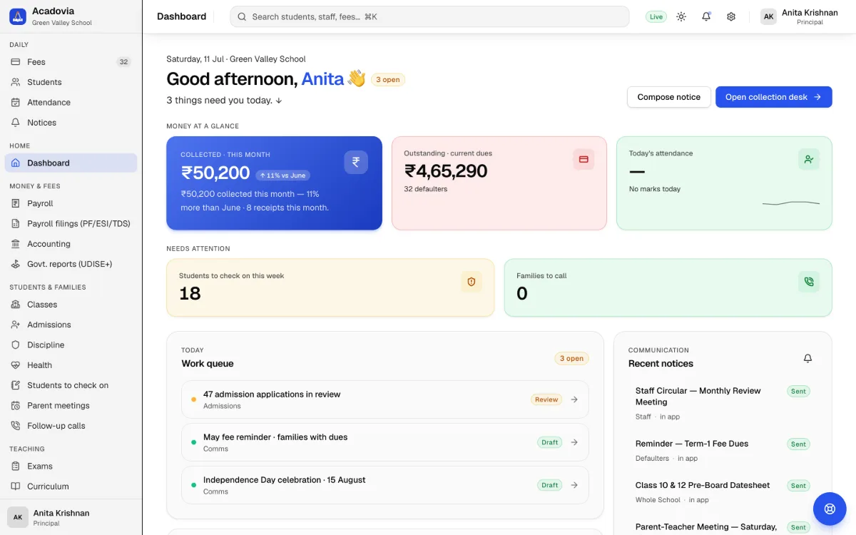 Acadovia school ERP dashboard — live fee collection, outstanding dues, today's attendance and the principal's work queue